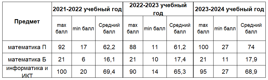 Изображения.