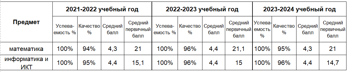 Изображения.