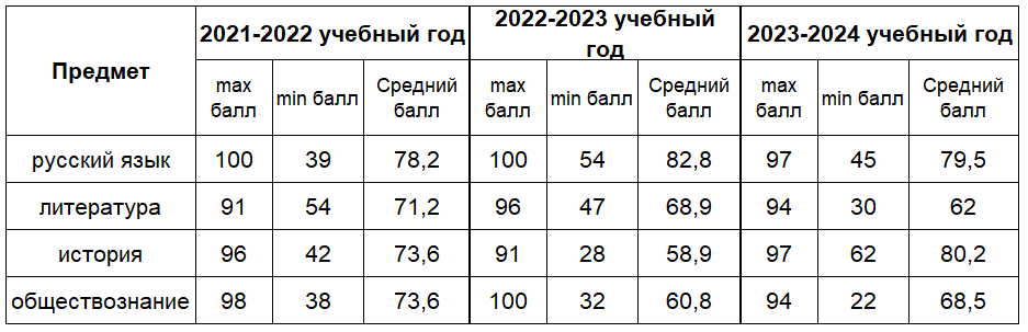 Изображения.