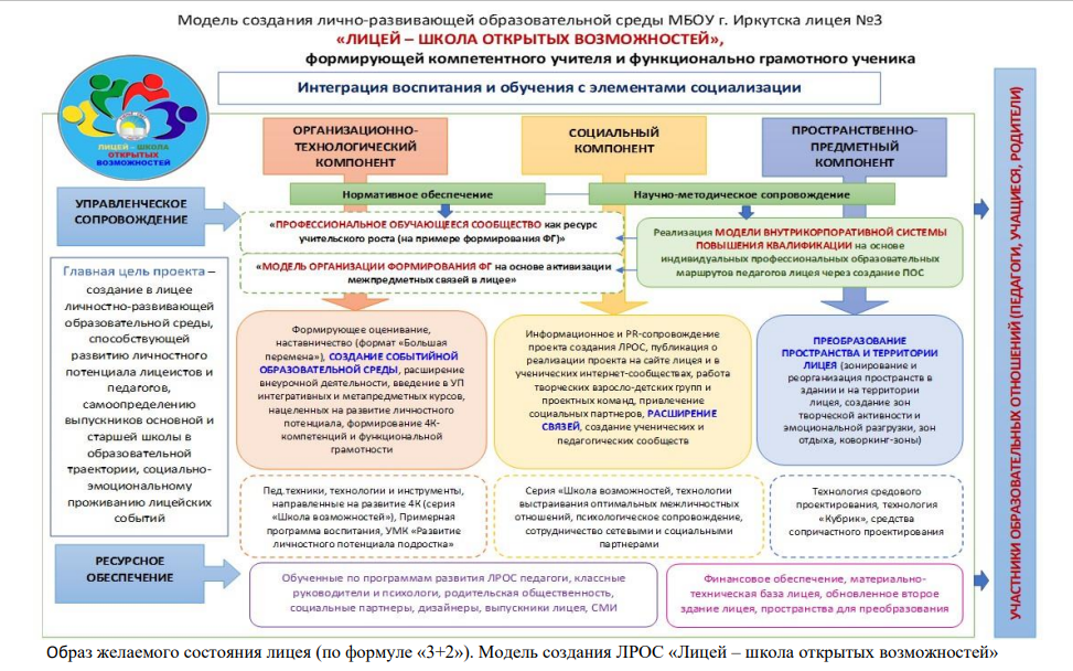 Изображения.